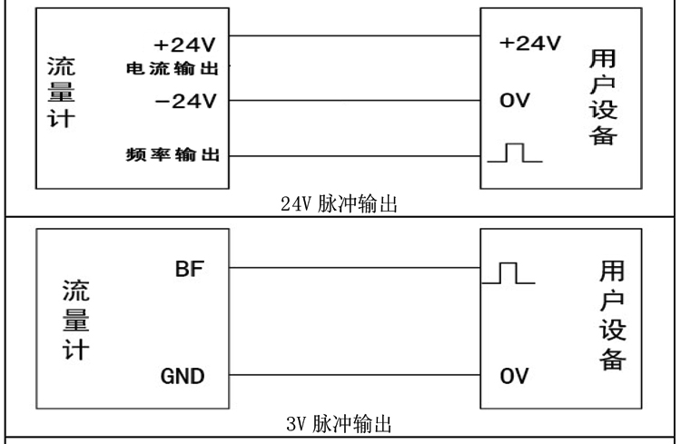 旋進旋渦氣體流量計接線指南