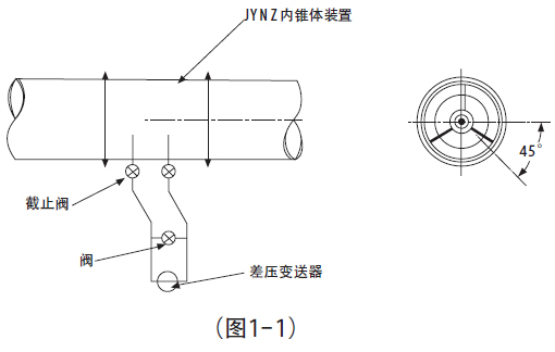 V錐流量計(jì)安裝要求