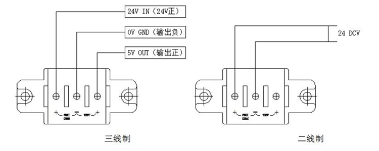 智能型高溫型壓力變送器接線(xiàn)指南